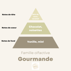 Fondant parfumé - chocolat noisettes