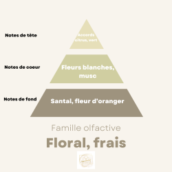 Fondant parfumé - linge propre
