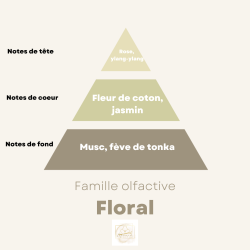 Fondant parfumé - fleur de coton