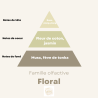 Fondant parfumé - fleur de coton
